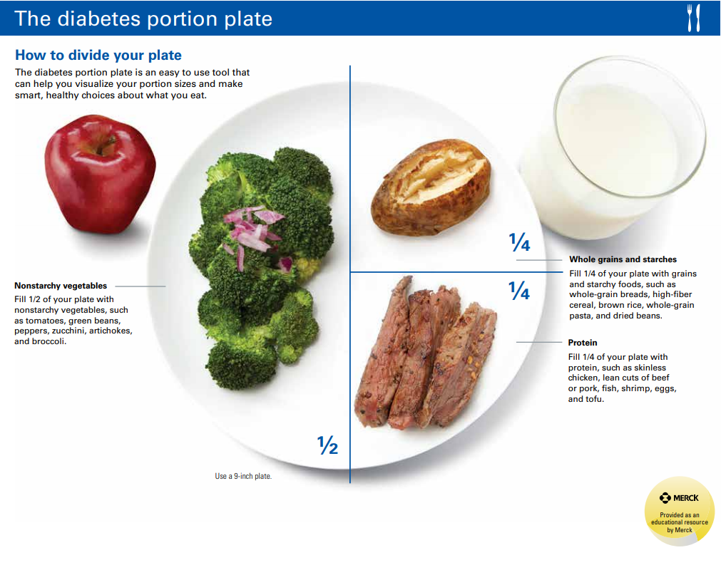 Gestational diabetes nutrition